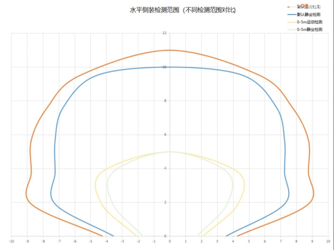 【花雕】168种系列实验（217）---C4002 毫米波人体存在模块图3