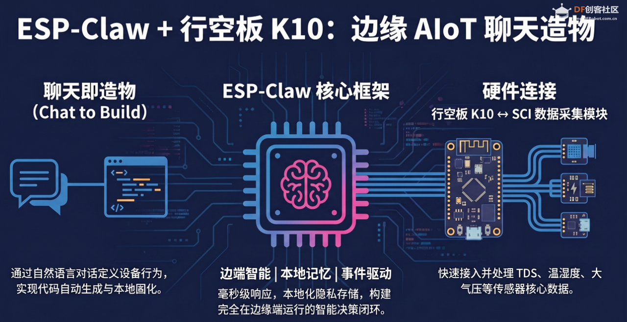 没有传感器的ESP-Claw 有多无聊图1