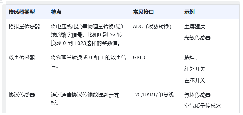 没有传感器的ESP-Claw 有多无聊图17