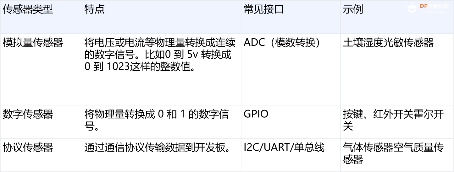 没有传感器的ESP-Claw 有多无聊图23