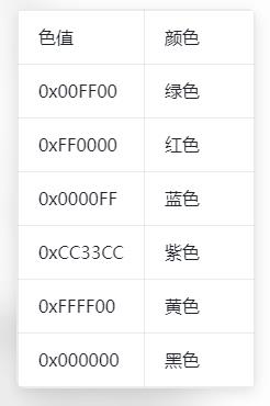 【花雕】行空板K10系列实验之随机位置随机大小填充圆形图1