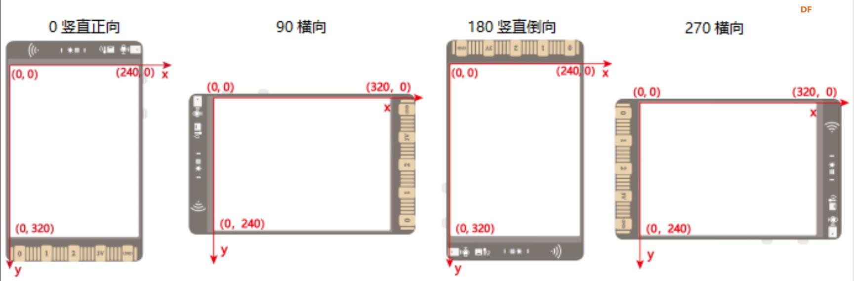 【花雕】行空板K10系列实验之随机位置随机大小填充圆形图2