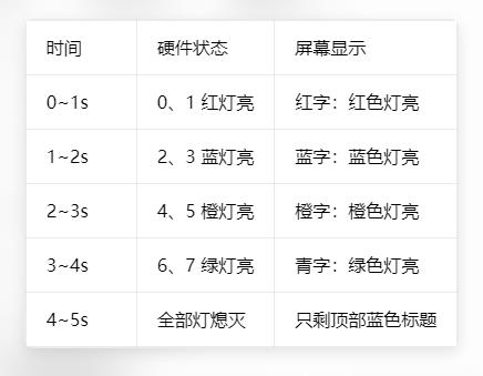 【花雕】行空板 K10 系列实验之引脚操作八位 WS2812B 灯环图1