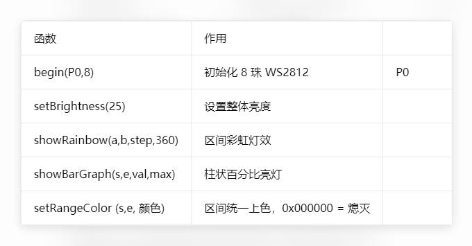 【花雕】行空板K10系列实验之使用AB按键来控制灯柱模块图1