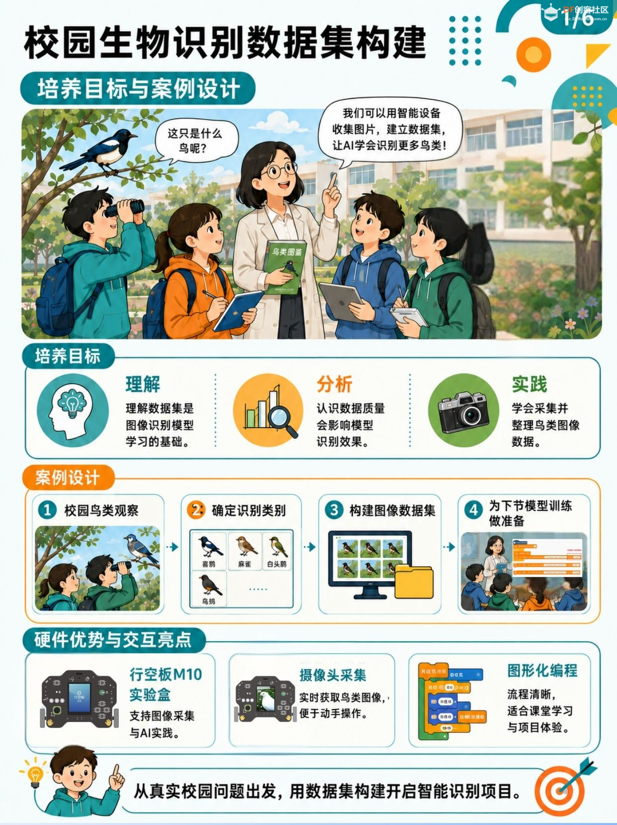 中小学人工智能教学案例系列 初中｜ 校园生物识别数...图1