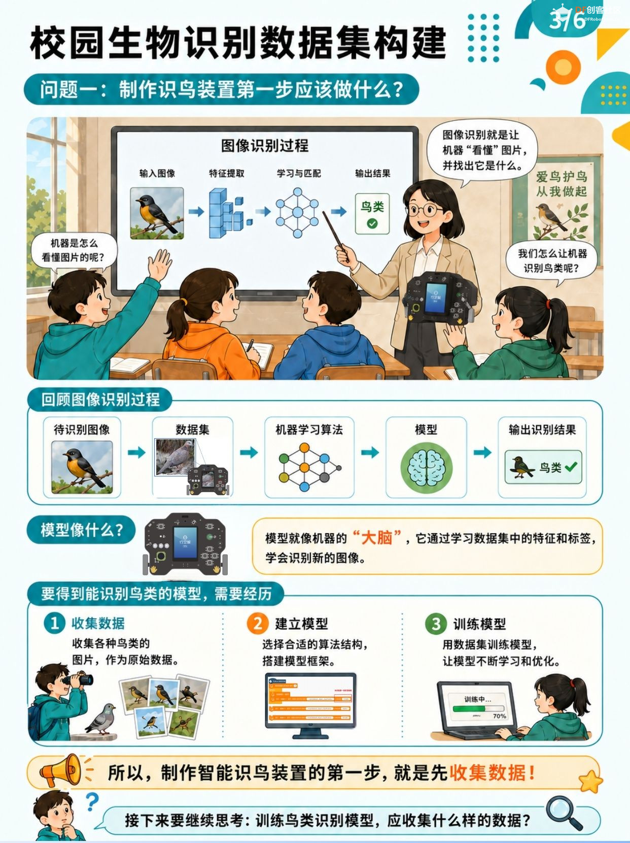 中小学人工智能教学案例系列 初中｜ 校园生物识别数...图2
