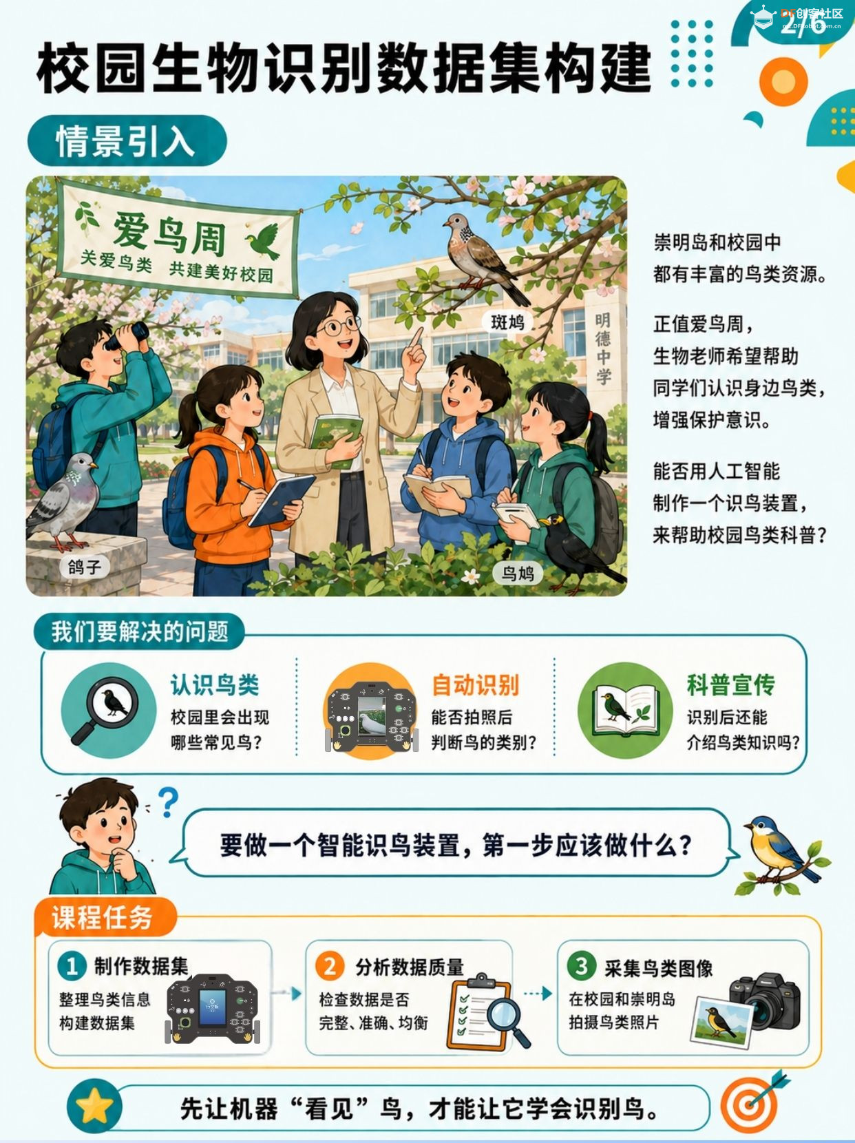 中小学人工智能教学案例系列 初中｜ 校园生物识别数...图3