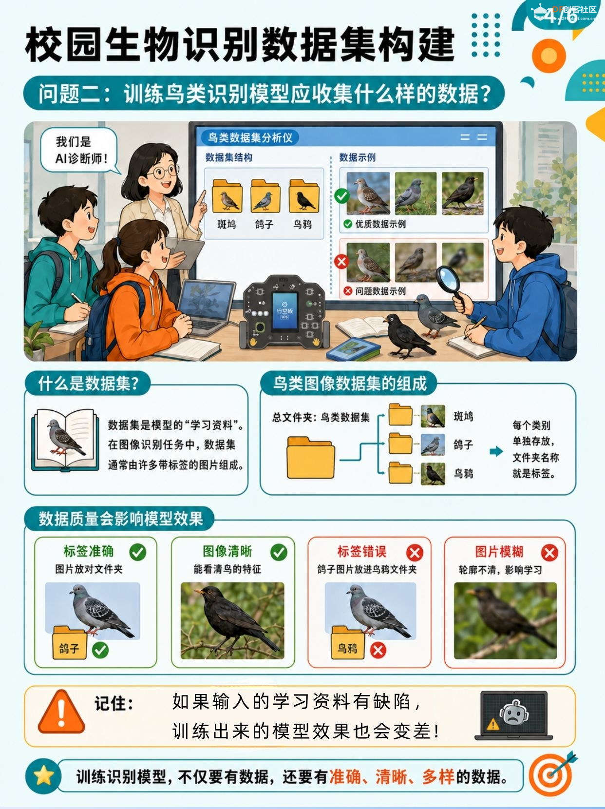中小学人工智能教学案例系列 初中｜ 校园生物识别数...图4