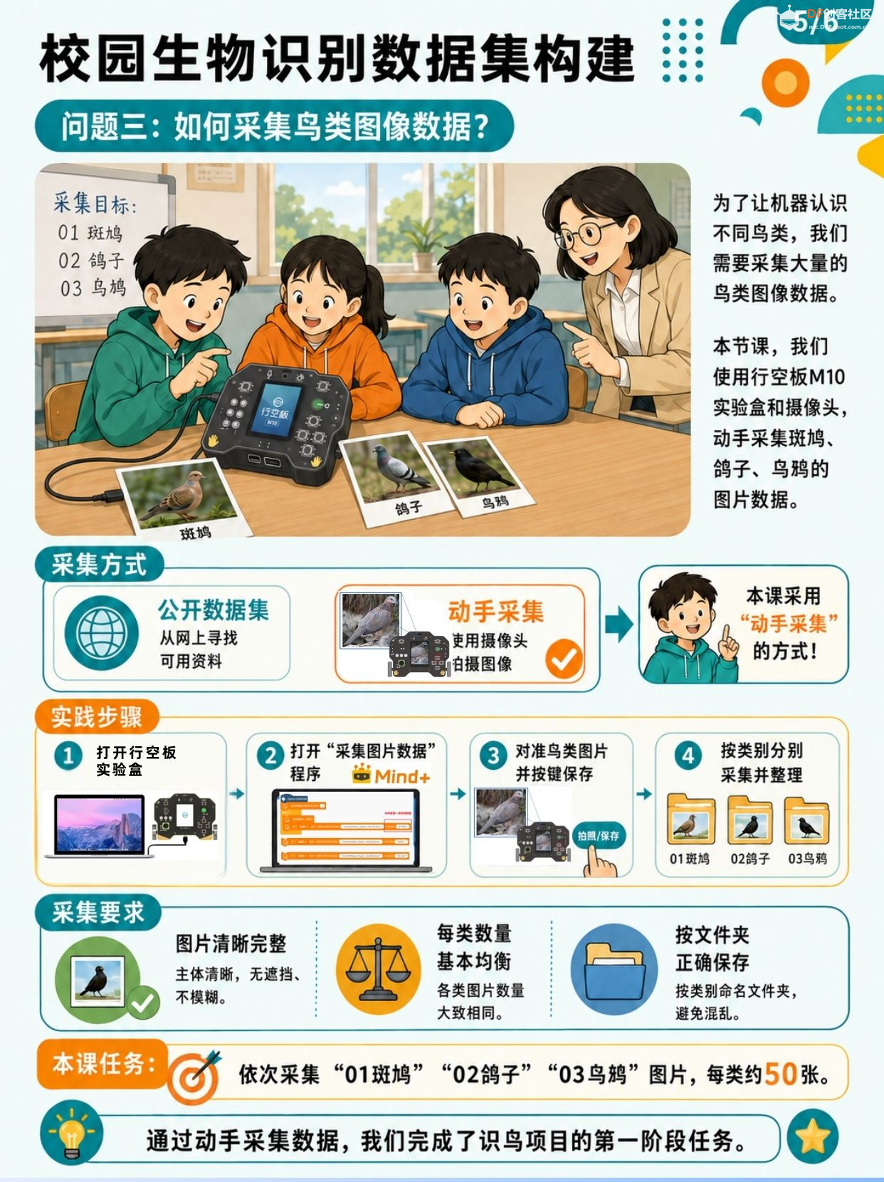 中小学人工智能教学案例系列 初中｜ 校园生物识别数...图5