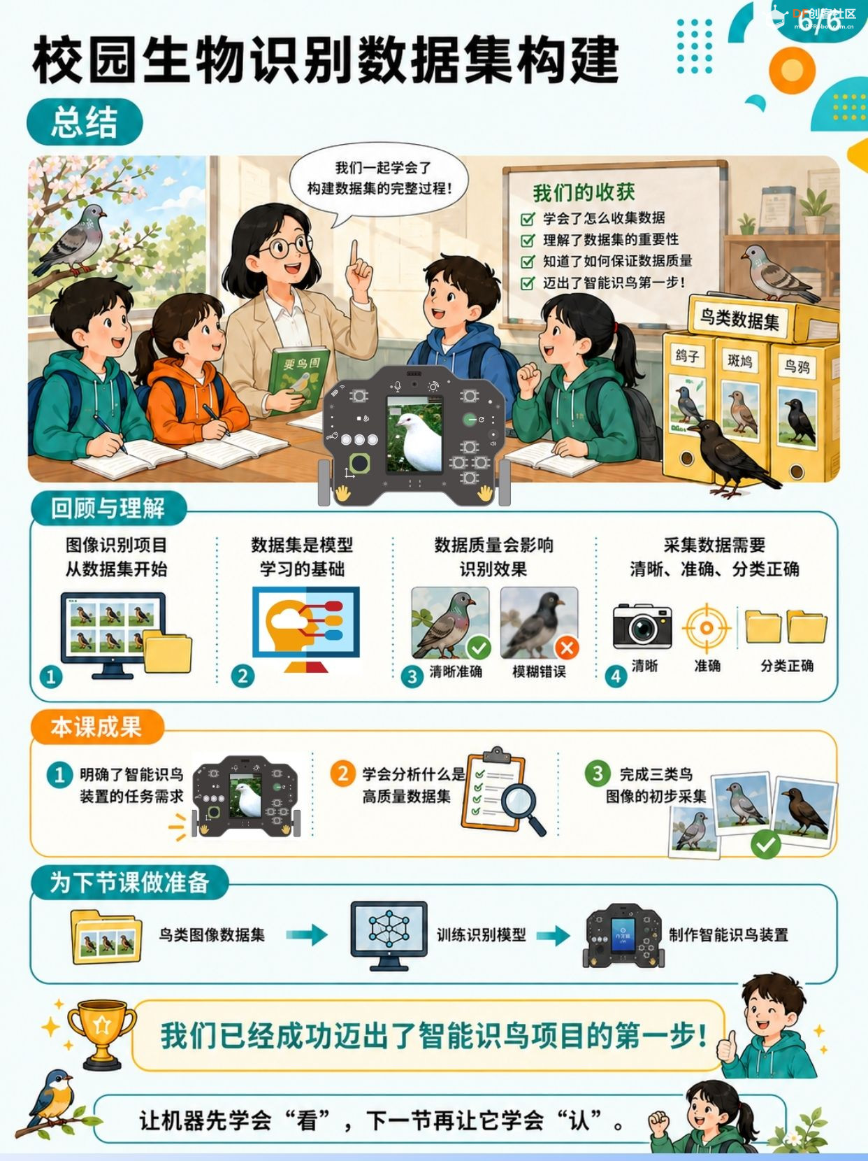 中小学人工智能教学案例系列 初中｜ 校园生物识别数...图7