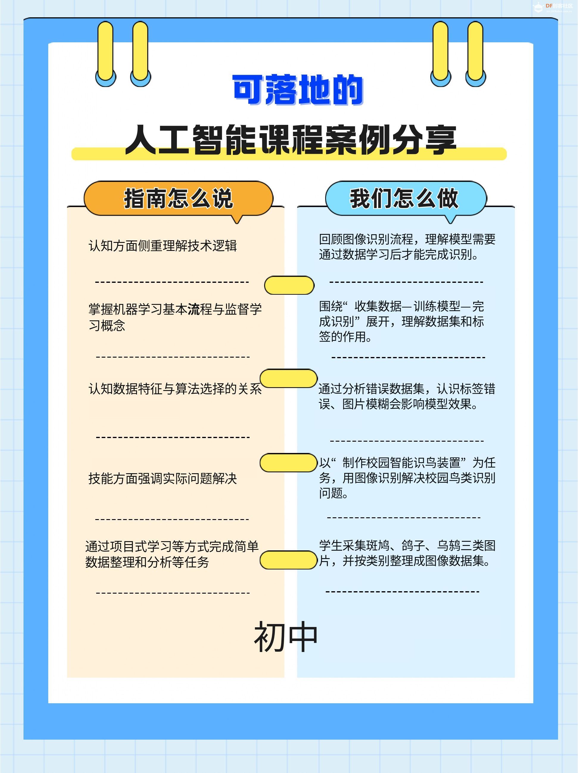 中小学人工智能教学案例系列 初中｜ 校园生物识别数...图6