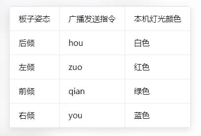 【花雕动手做】K10系列实验之无线广播用陀螺仪遥控LED灯图1