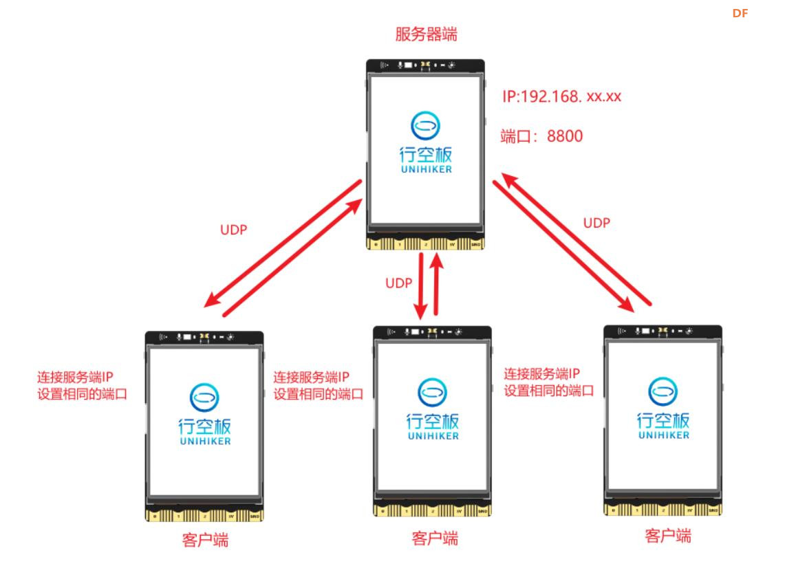 【花雕动手做】K10系列实验之UDP广播发送消息 Hello, world!图2
