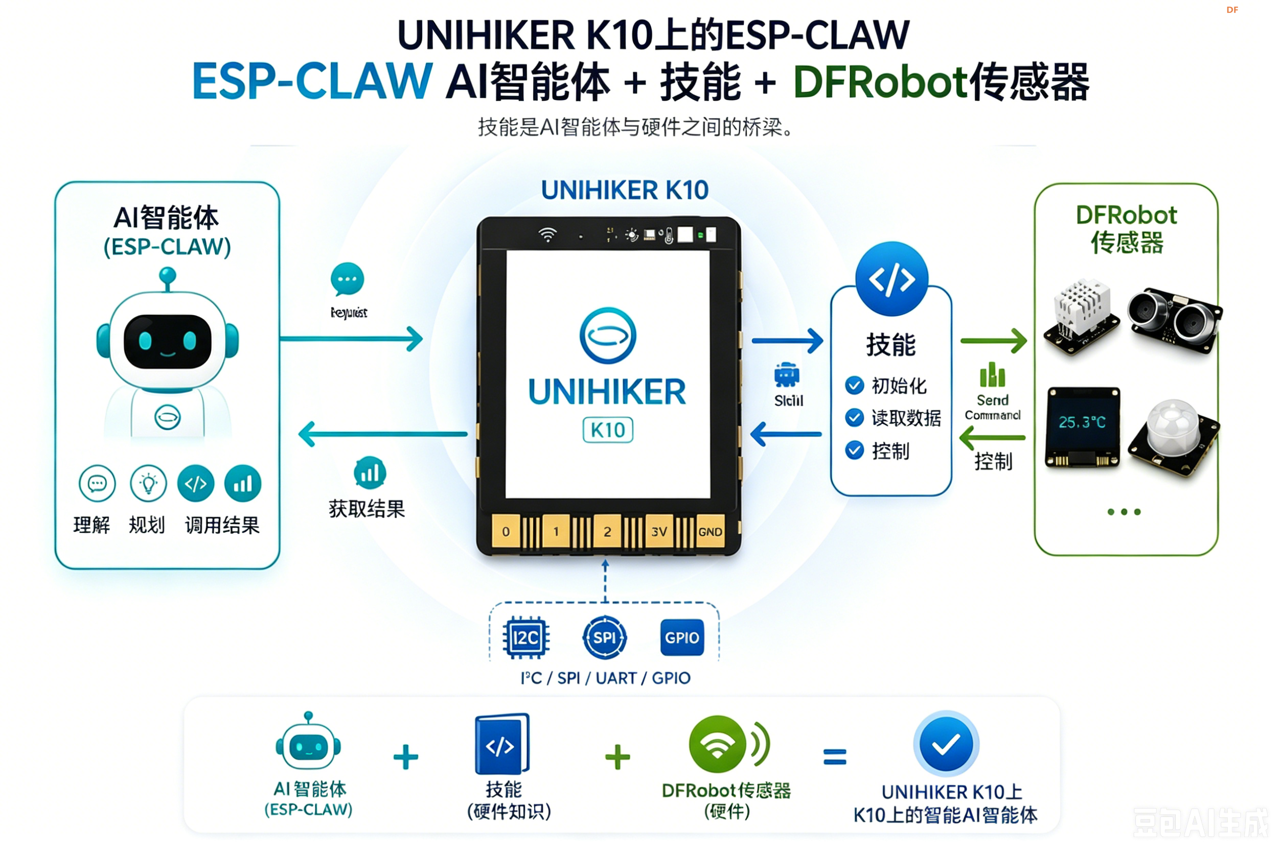 [行空板K10+ESP-Claw]让你的AI Agent学会使用DFRobot任意传感器图29