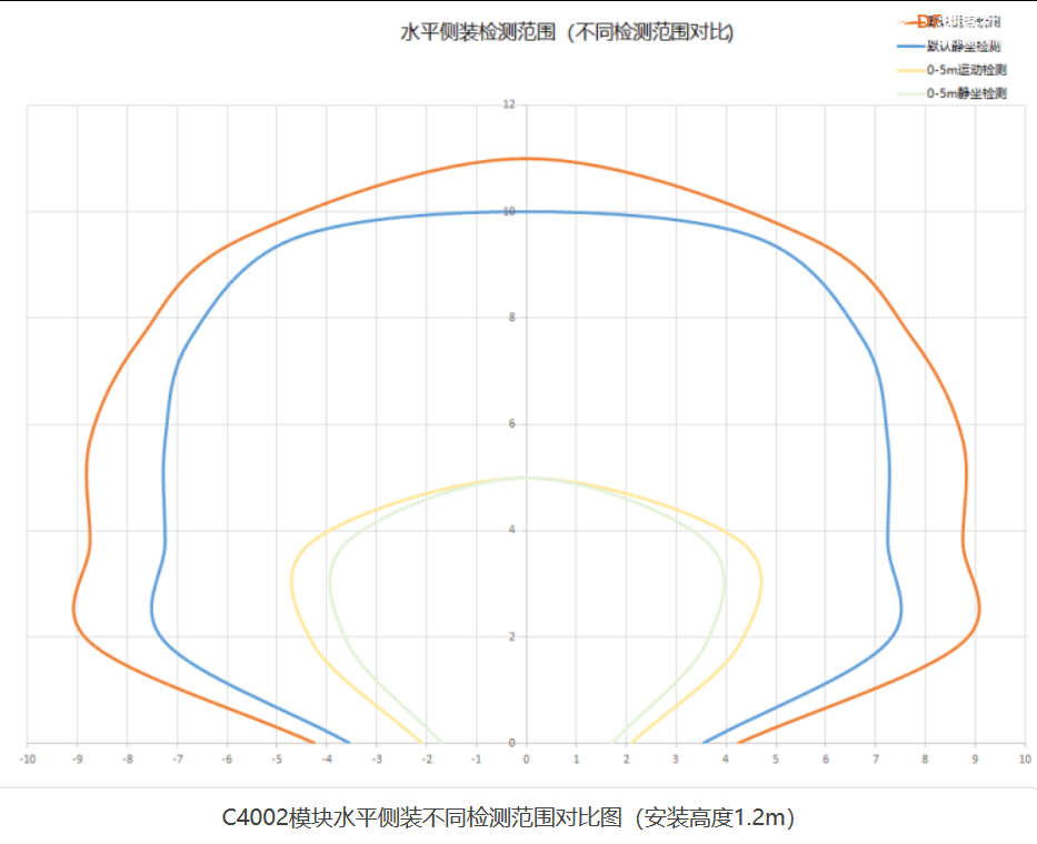 C4002人体存在传感器部署HA智能婴儿睡眠监测系统图3