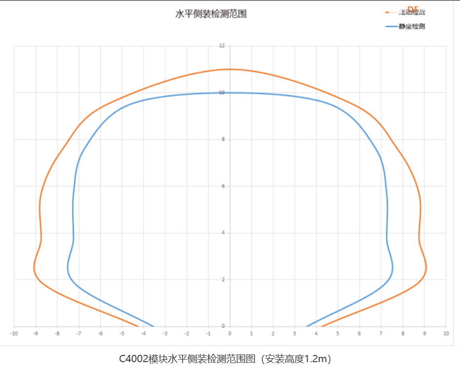 C4002人体存在传感器部署HA智能婴儿睡眠监测系统图4