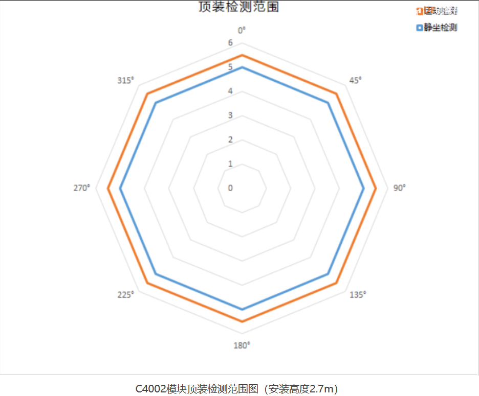 C4002人体存在传感器部署HA智能婴儿睡眠监测系统图2