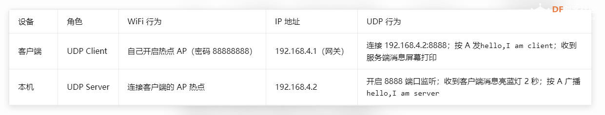 【花雕动手做】K10 系列实验之 UDP 广播遥控板载 LED 彩灯图1