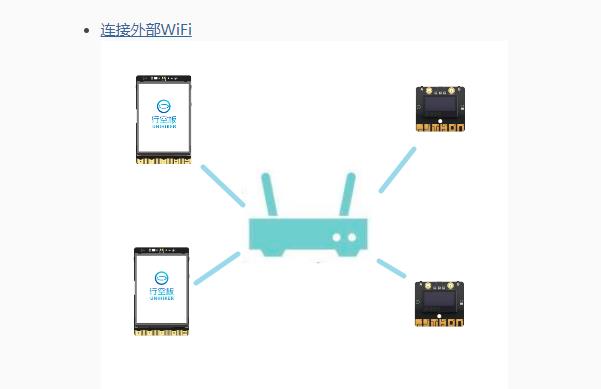 【【花雕动手做】K10 实验之 UDP 广播双K10双向通信点亮LED图2