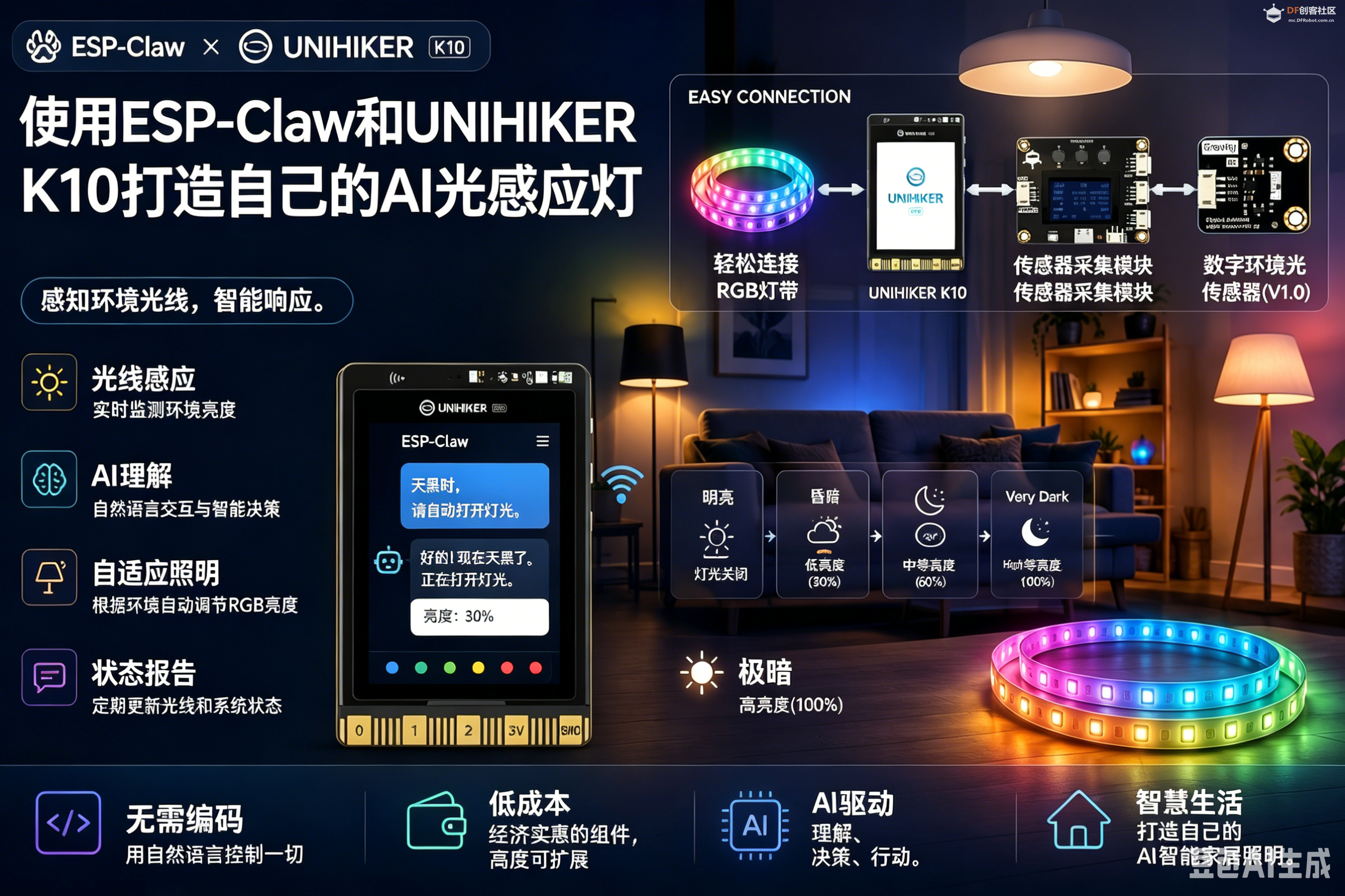 [ESP-Claw+行空板 K10]：零代码低成本打造自适应AI照明灯图1