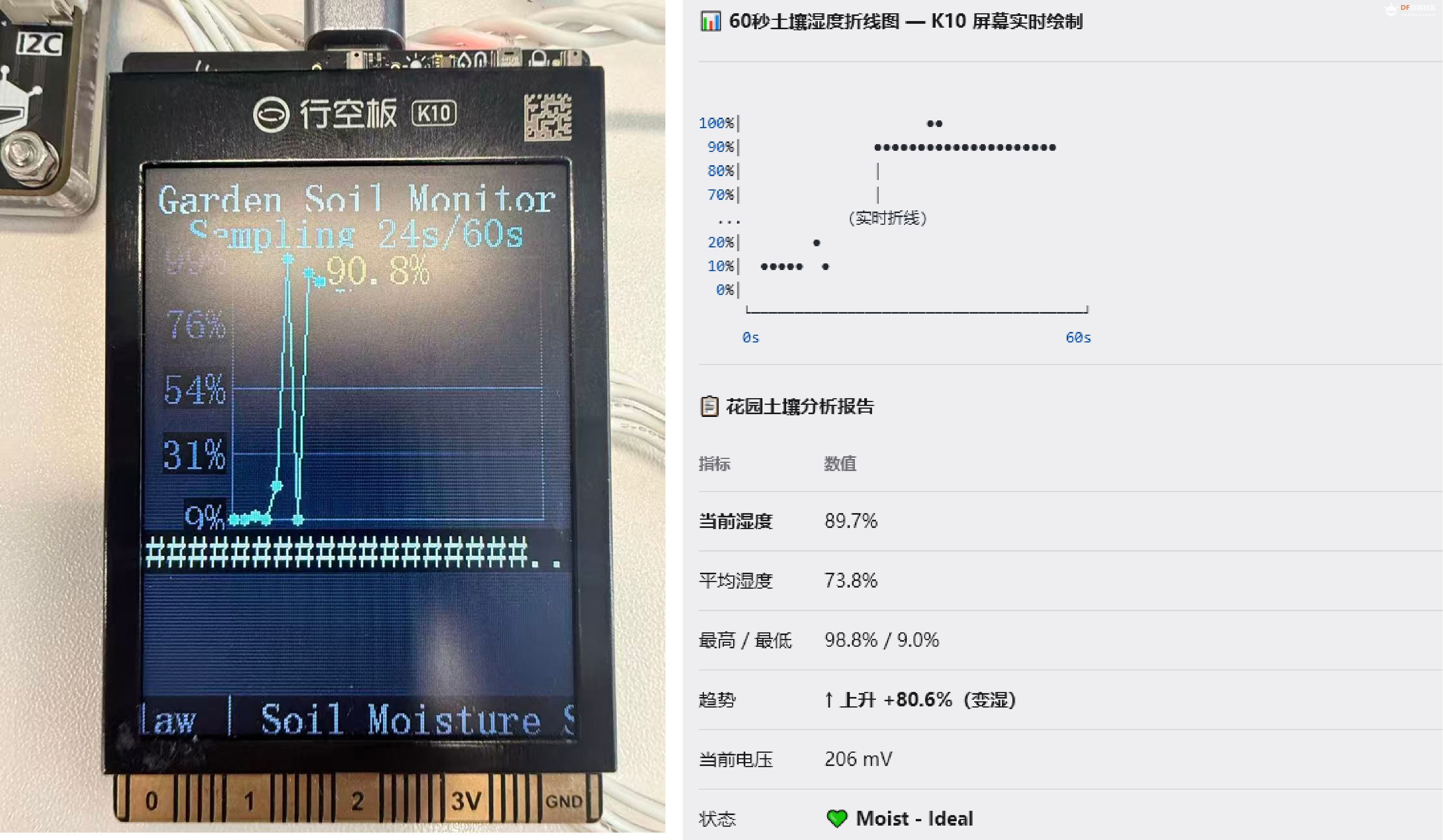 ESP-Claw+行空板 K10】无需买智能花盆,自制 AI 植物养护助手图5
