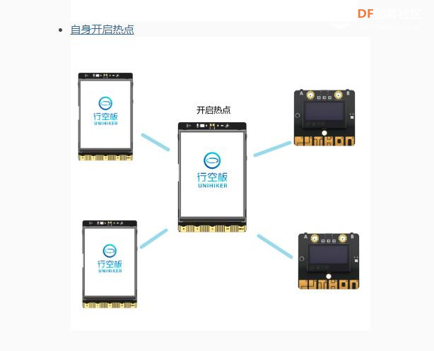 【花雕动手做】K10 实验之 UDP 广播双K10双向通信屏显消息图3