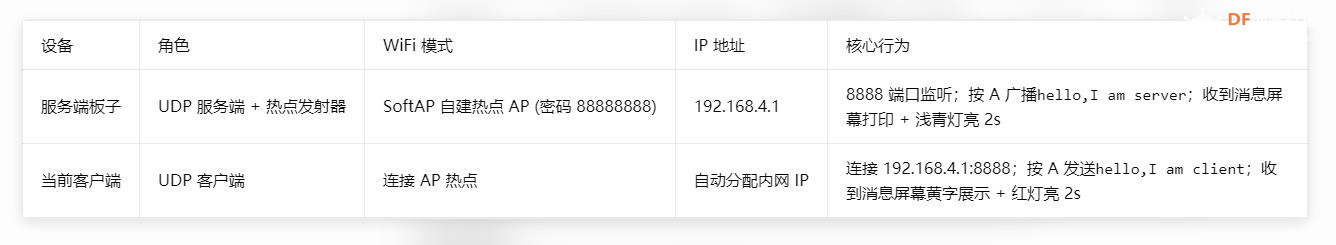 【花雕动手做】K10 实验之 UDP 广播双K10双向通信屏显消息图1