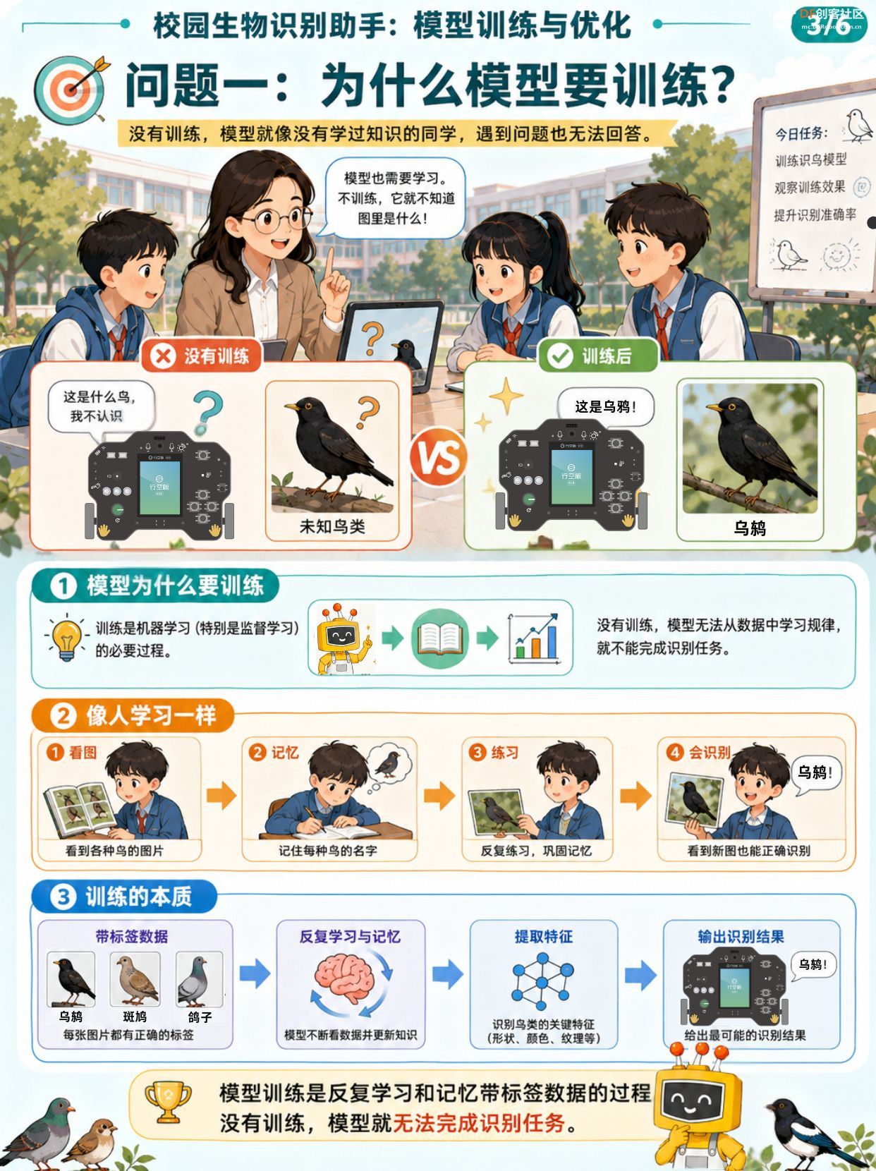 中小学人工智能教学案例系列 初中 | 训练校园生物识...图3
