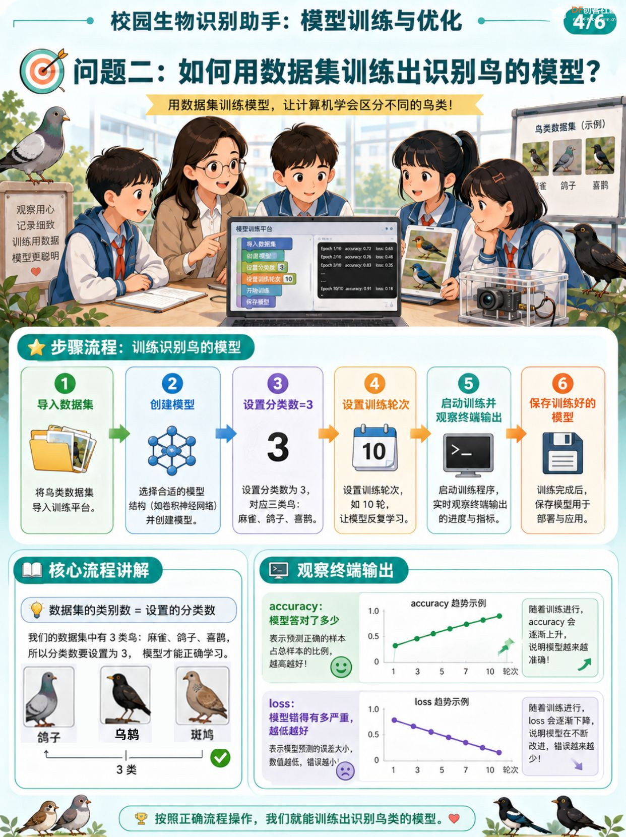 中小学人工智能教学案例系列 初中 | 训练校园生物识...图6
