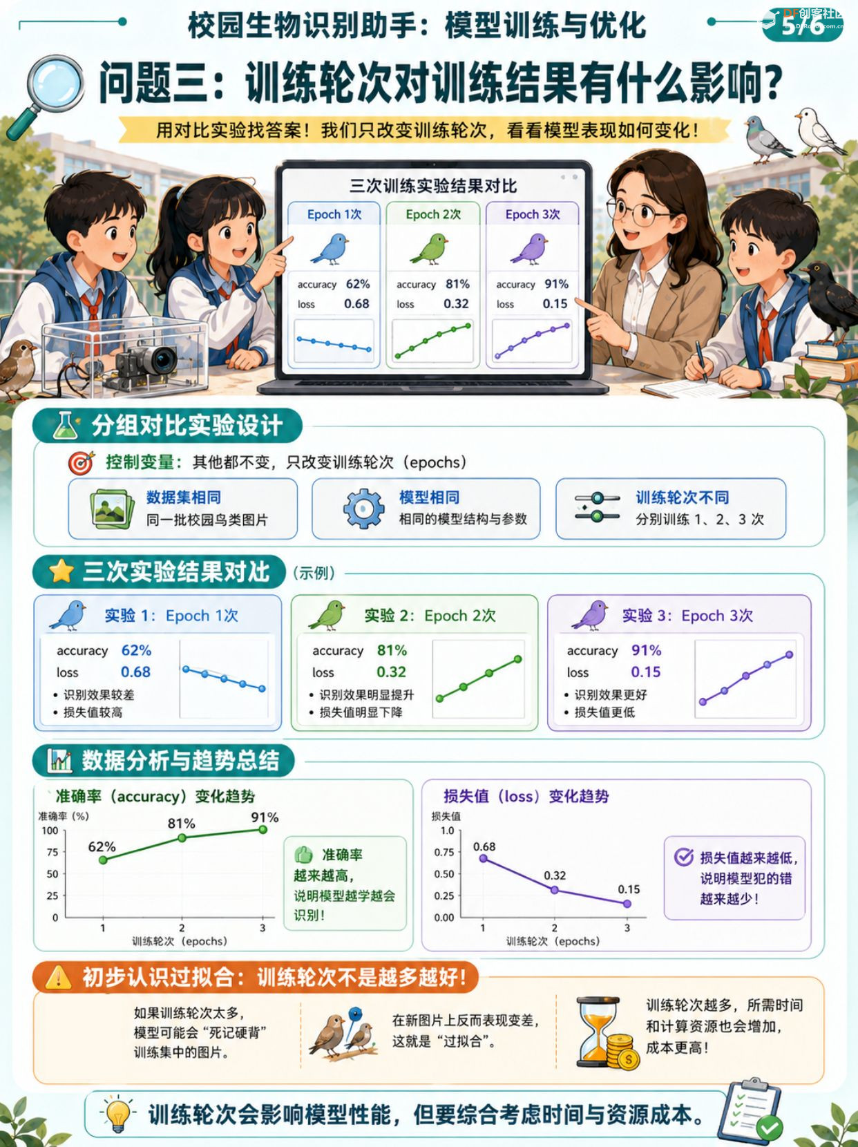 中小学人工智能教学案例系列 初中 | 训练校园生物识...图7