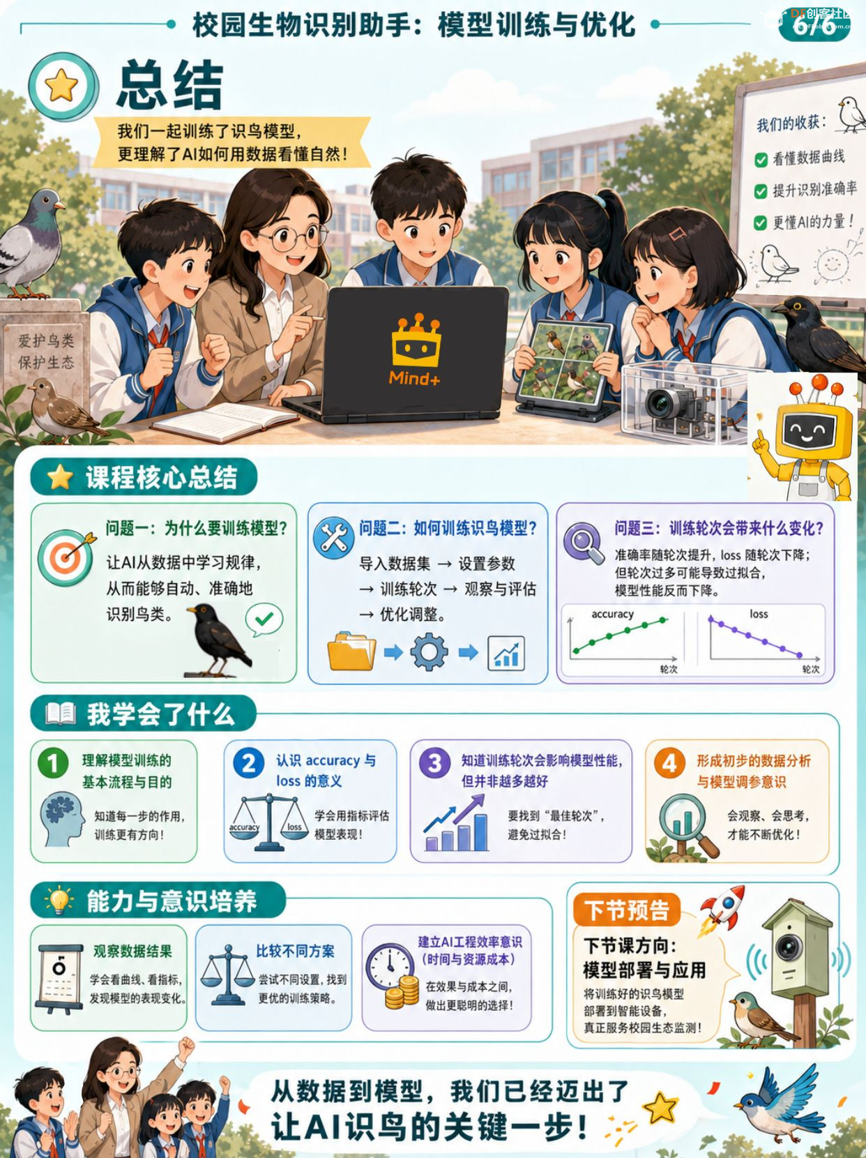 中小学人工智能教学案例系列 初中 | 训练校园生物识...图8