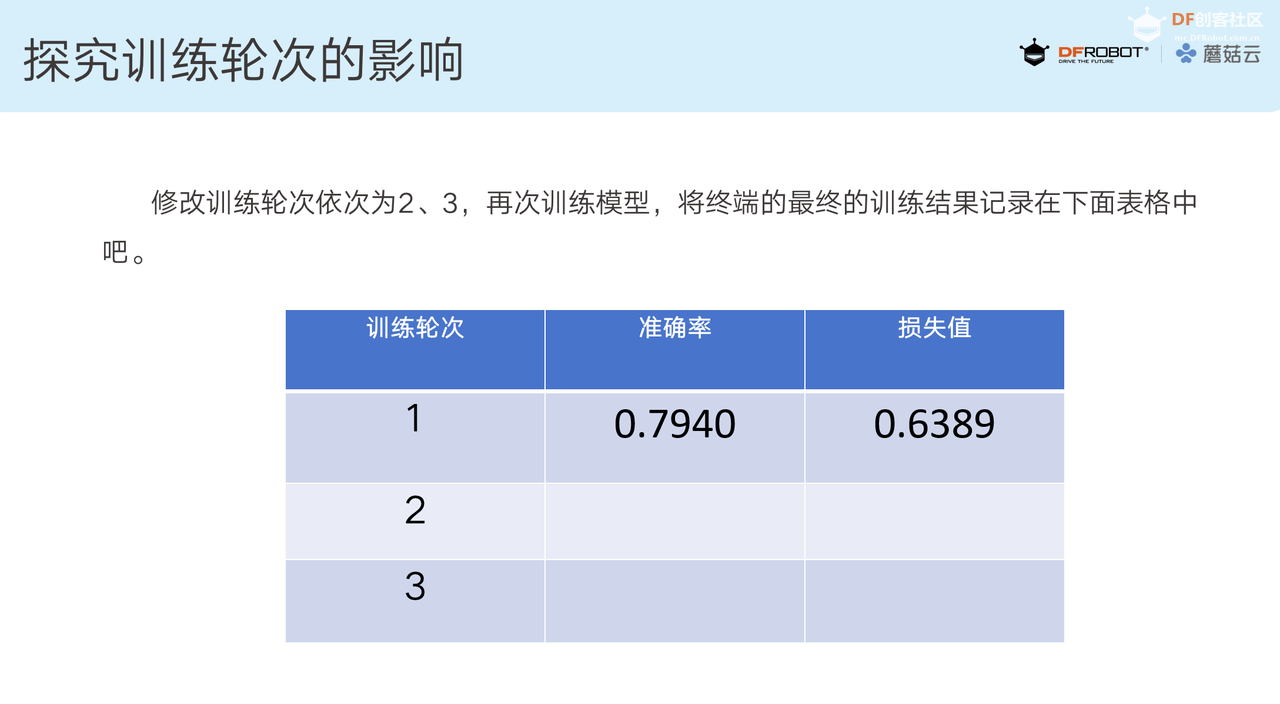 中小学人工智能教学案例系列 初中 | 训练校园生物识...图9