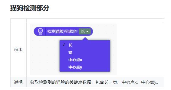 【花雕动手做】K10 实验之将狗脸相关数据显示在屏幕上图2