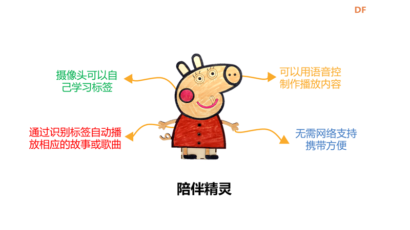 你点我播，会唱儿歌和读绘本的陪伴精灵图22