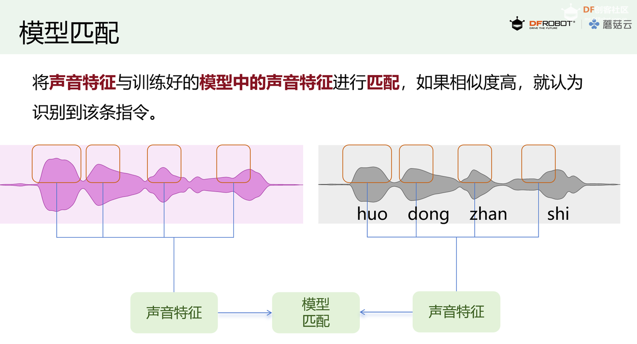 小学人工智能教学案例 | 活动展示之搭建语音识别装置图3