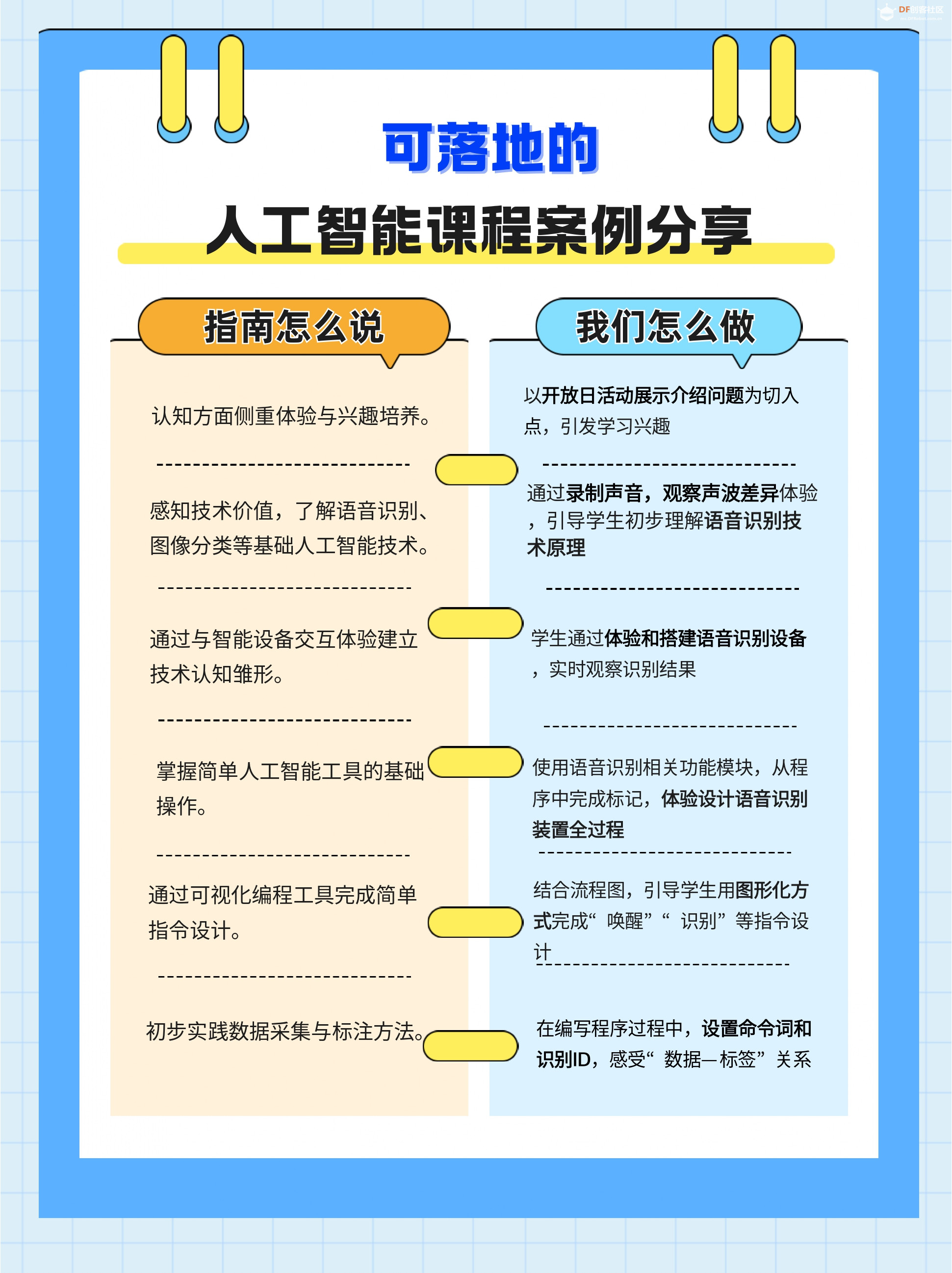 小学人工智能教学案例 | 活动展示之搭建语音识别装置图10