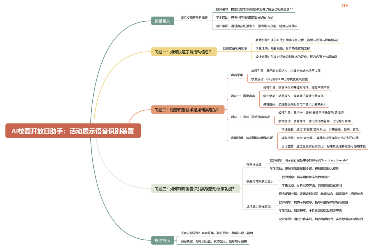 小学人工智能教学案例 | 活动展示之搭建语音识别装置图9