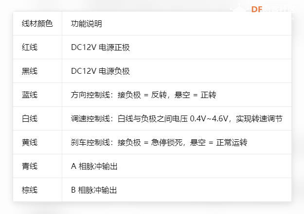 【花雕动手做】智能机器人 DC12V 雅腾直流无刷减速电机图1