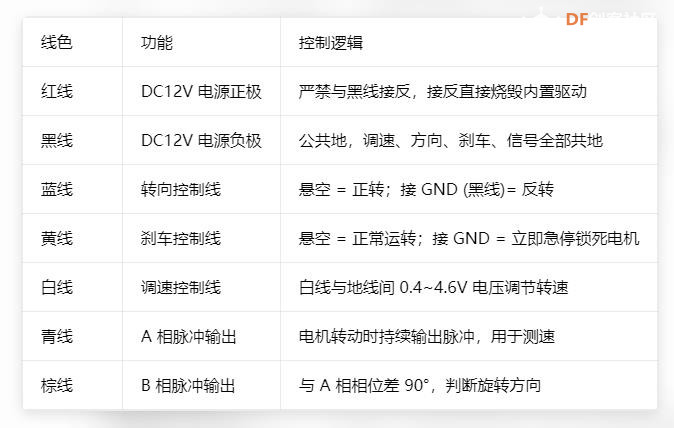 【花雕动手做】K10 实验 3630电机启动、高低速与正反转向图1