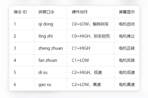 【花雕动手做】K10 实验 3630电机启动、高低速与正反转向图1