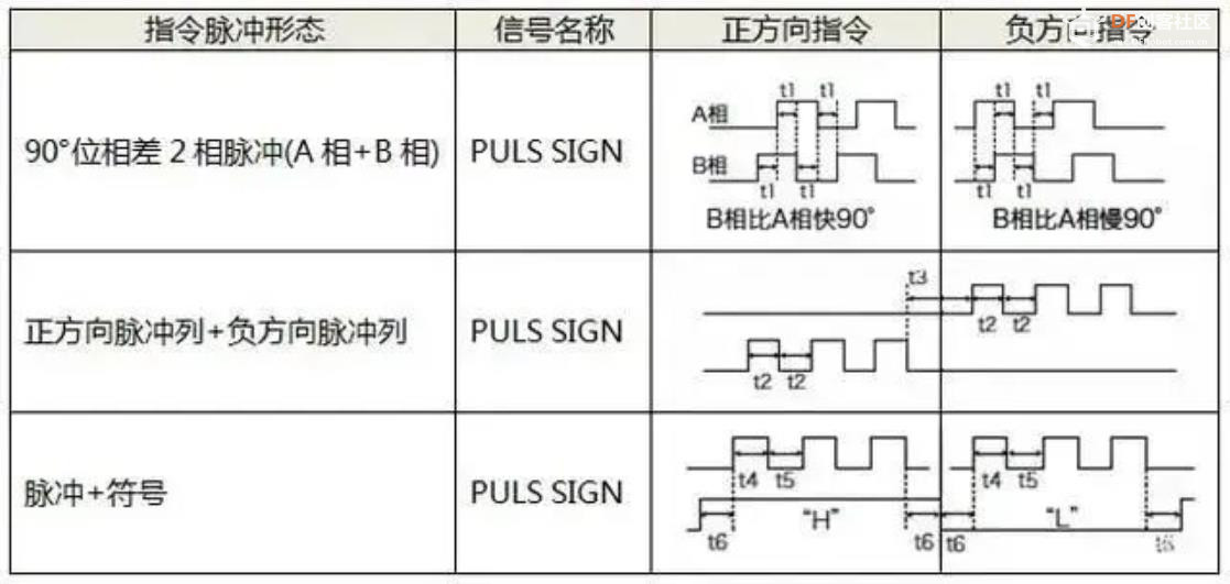【花雕动手做】K10 通过 I2C IO 扩展板读取电机AB两相脉冲图2