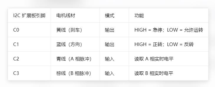 【花雕动手做】K10 通过 I2C IO 扩展板读取电机AB两相脉冲图1
