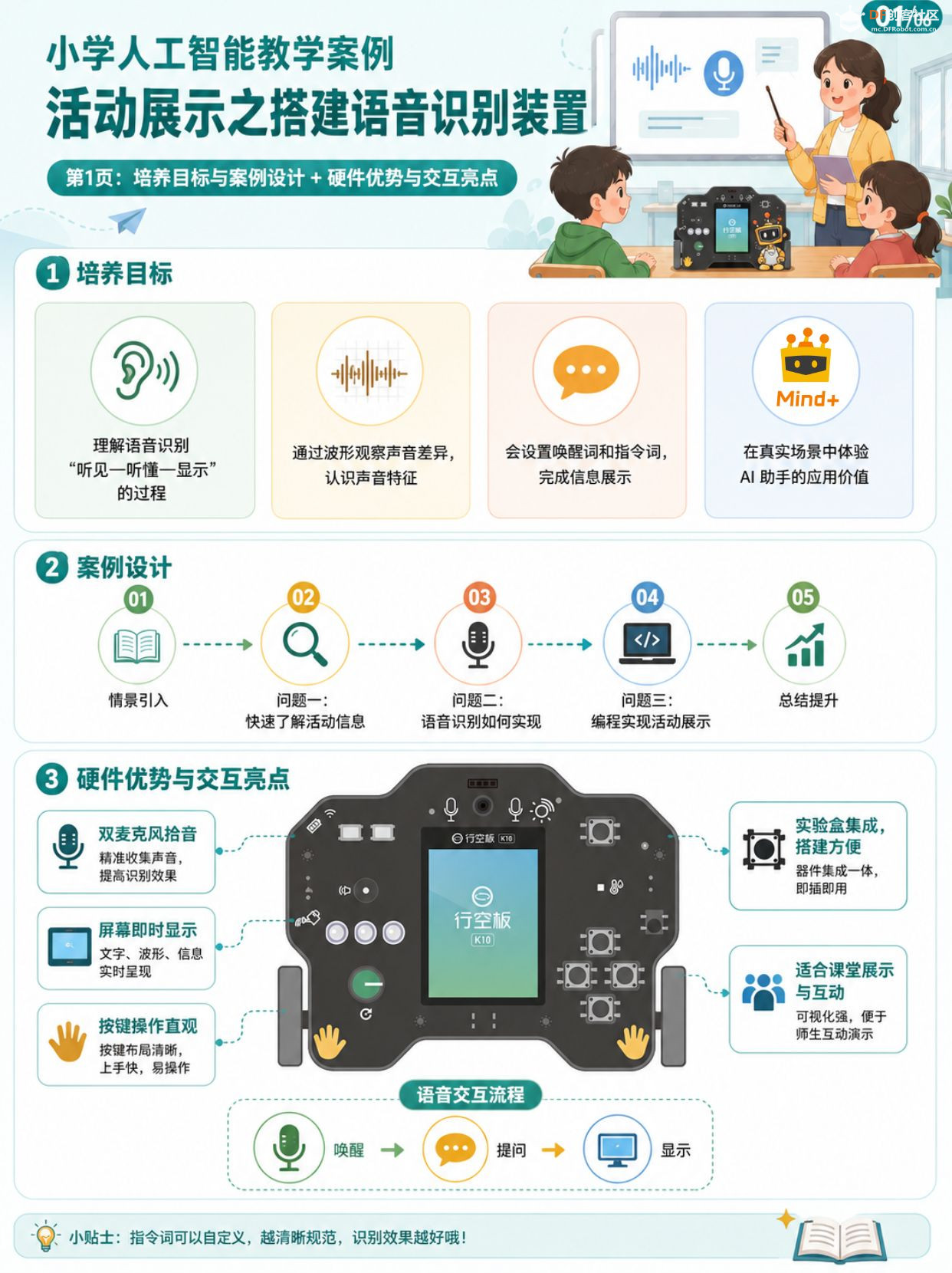 小学人工智能教学案例 | 活动展示之搭建语音识别装置图11