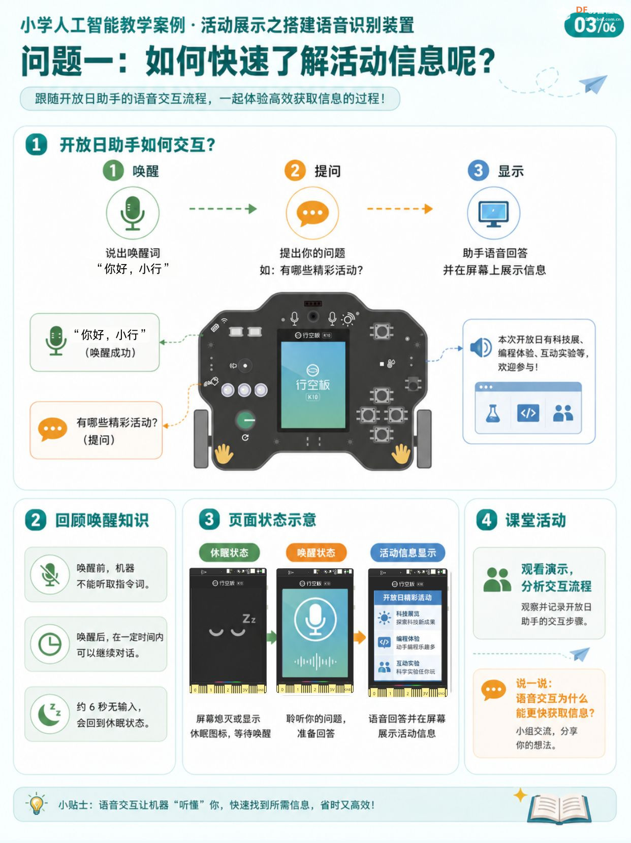 小学人工智能教学案例 | 活动展示之搭建语音识别装置图13