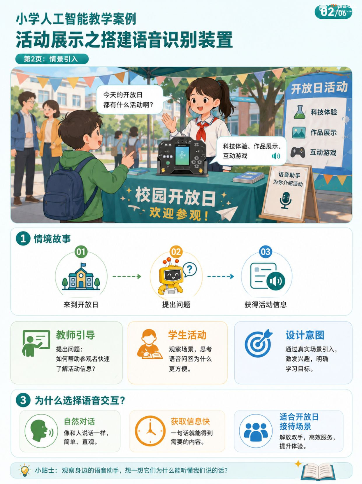 小学人工智能教学案例 | 活动展示之搭建语音识别装置图12