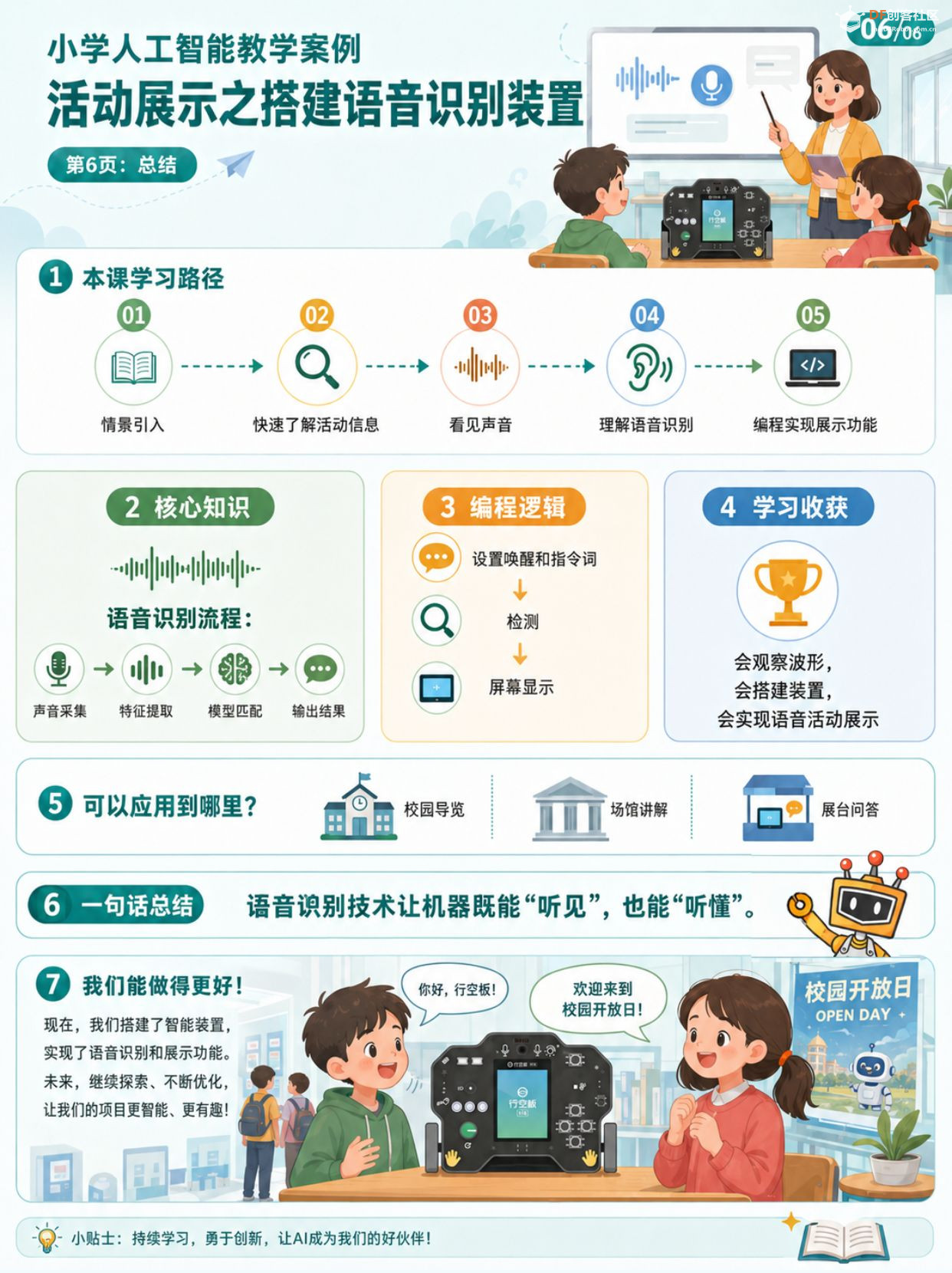 小学人工智能教学案例 | 活动展示之搭建语音识别装置图16