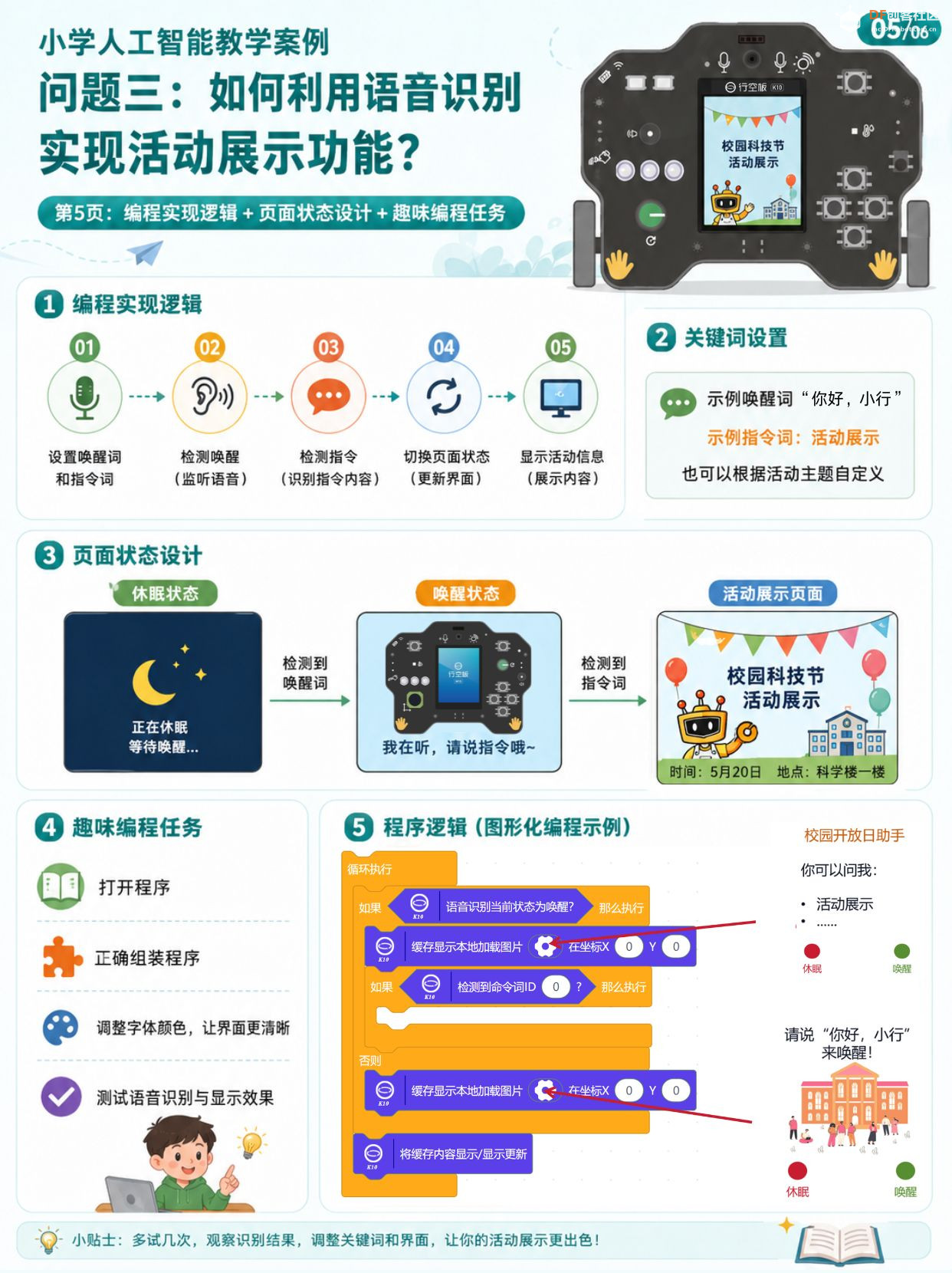 小学人工智能教学案例 | 活动展示之搭建语音识别装置图15