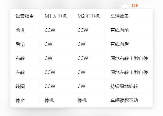 【花雕动手做】行空板 K10 之 TT 马达差速智能小车方案一图1