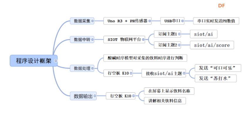 AI成为饮料“化学指纹”的哨兵图20