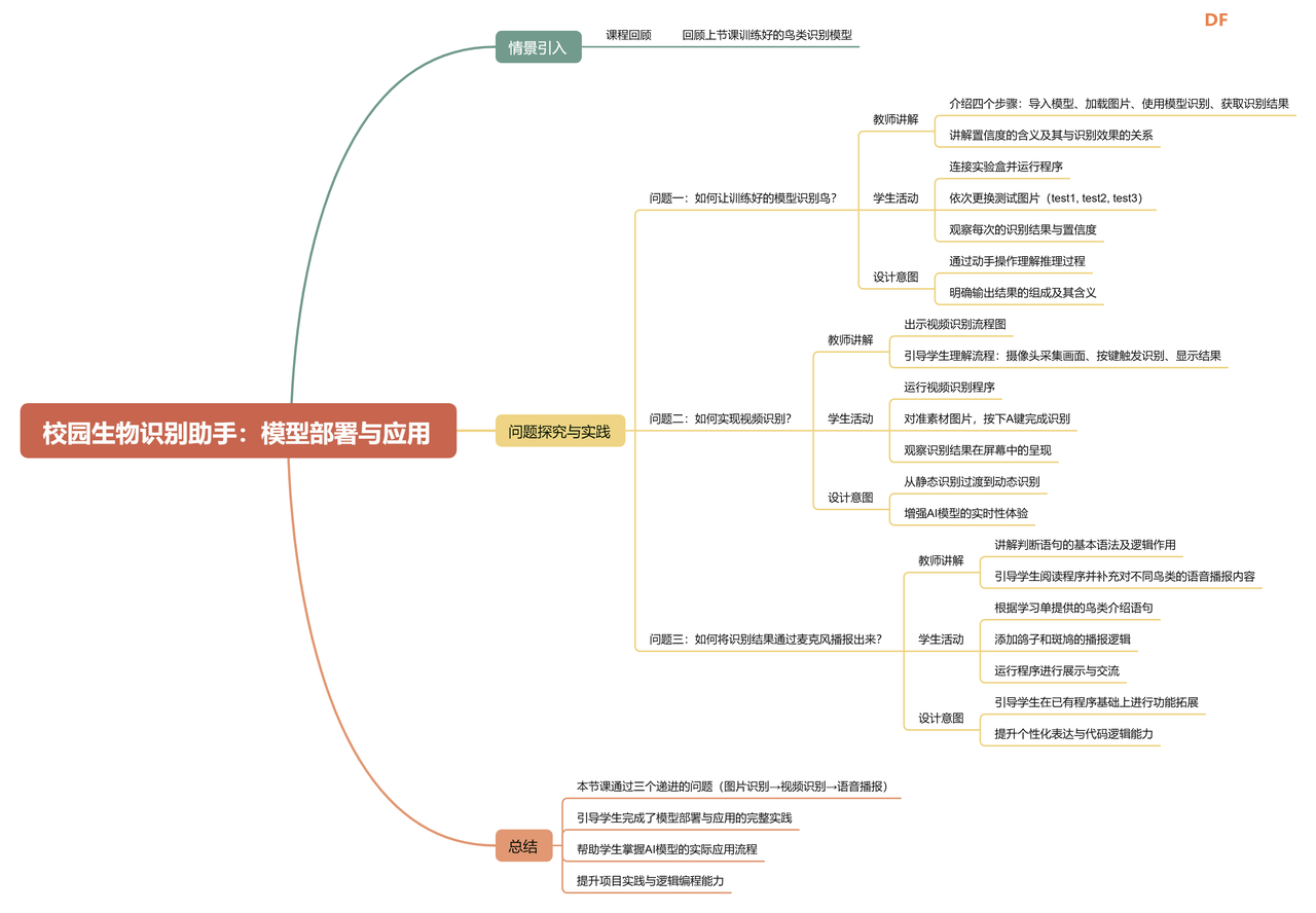 初中人工智能教学案例分享 | 部署并制作校园生物识别...图3
